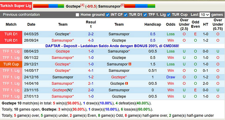 Nhận định, soi kèo Goztepe vs Samsunspor, 0h ngày 22/12: Tưng bừng - Ảnh 1
