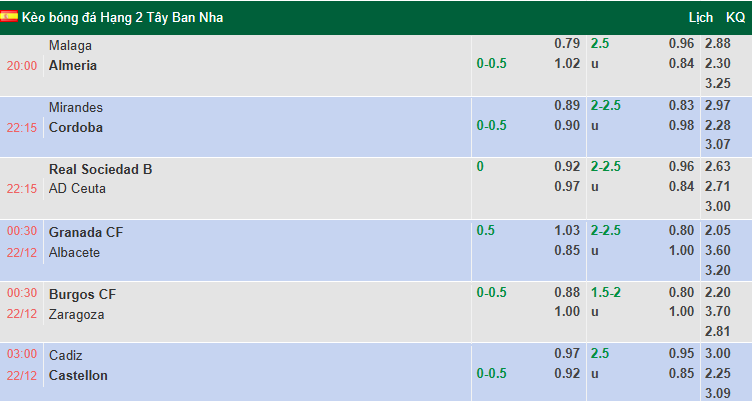 Nhận định, soi kèo Granada vs Albacete, 0h30 ngày 22/12: Vượt mặt khách - Ảnh 1