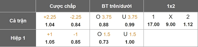 Nhận định, soi kèo Heidenheim vs Bayern Munich, 23h30 ngày 21/12: Quá chênh lệch - Ảnh 11