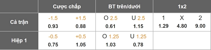 Nhận định, soi kèo Le Havre vs Amiens, 23h30 ngày 21/12: Không đơn giản - Ảnh 10