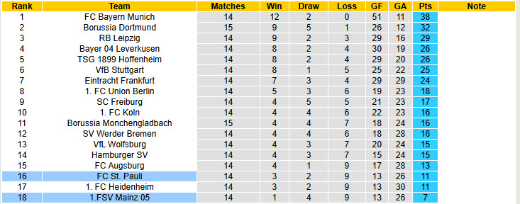 Nhận định, soi kèo Mainz vs St. Pauli, 21h30 ngày 21/12: Lấy lại tinh thần - Ảnh 7