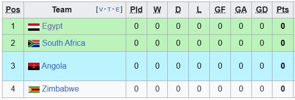 Nhận định, soi kèo Nam Phi vs Angola, 0h00 ngày 23/12: Khởi đầu suôn sẻ - Ảnh 4