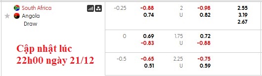 Nhận định, soi kèo Nam Phi vs Angola, 0h00 ngày 23/12: Khởi đầu suôn sẻ - Ảnh 5