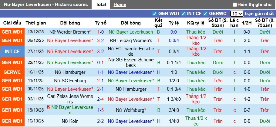 Nhận định, soi kèo Nữ Leverkusen vs Nữ Bayern Munich, 00h00 ngày 23/12: Khẳng định sức mạnh - Ảnh 4