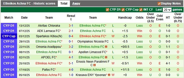 Nhận định, soi kèo Omonia vs Ethnikos, 0h00 ngày 23/12: Tiếp mạch thăng hoa - Ảnh 2