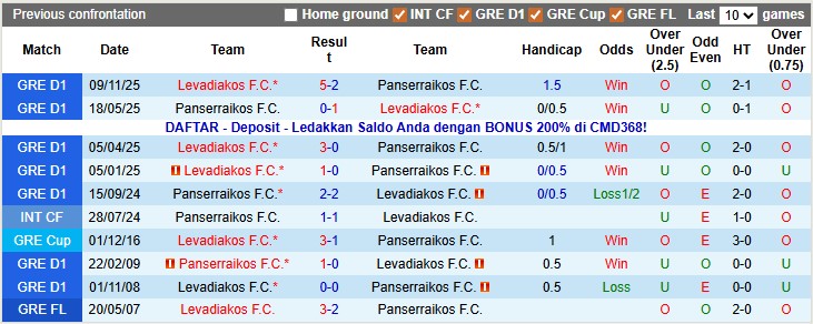 Nhận định, soi kèo Panserraikos vs Levadiakos, 23h00 ngày 22/12: Vùi sâu dưới đáy - Ảnh 3