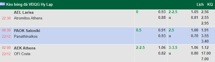 Nhận định, soi kèo PAOK vs Panathinaikos, 0h30 ngày 22/12: Quyết liệt - Ảnh 1