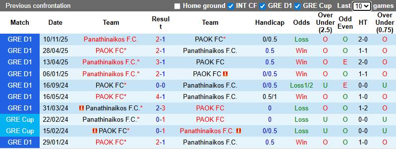 Nhận định, soi kèo PAOK vs Panathinaikos, 0h30 ngày 22/12: Quyết liệt - Ảnh 4