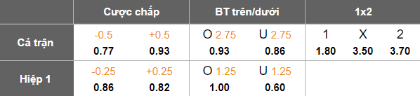Nhận định, soi kèo Port FC vs Bangkok United, 19h00 ngày 21/12: Khó tin cửa trên - Ảnh 4