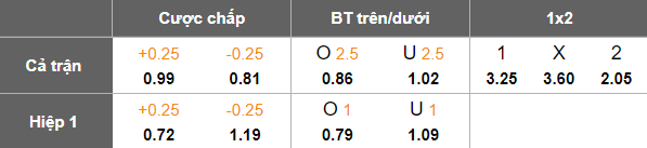 Nhận định, soi kèo Preussen Munster vs Elversberg, 19h30 ngày 21/12: Thắng tiếp - Ảnh 5