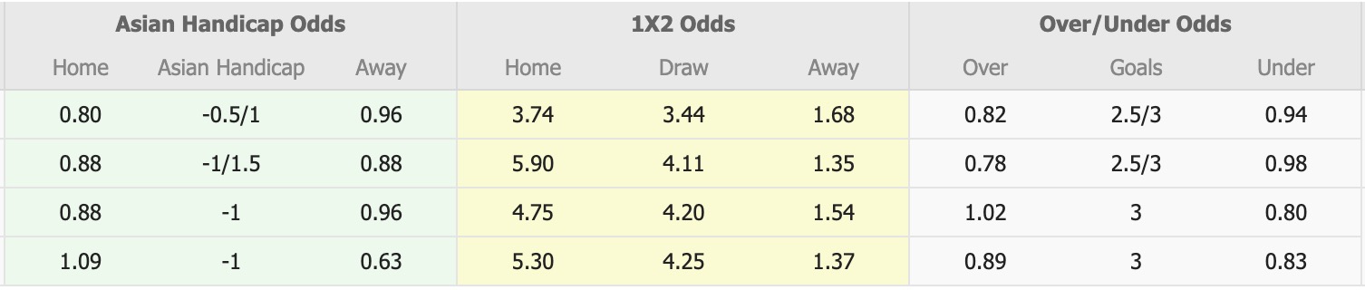 Nhận định, soi kèo PSBS Biak Numfor vs Bali United, 15h30 ngày 22/12: Sáng cửa dưới - Ảnh 1