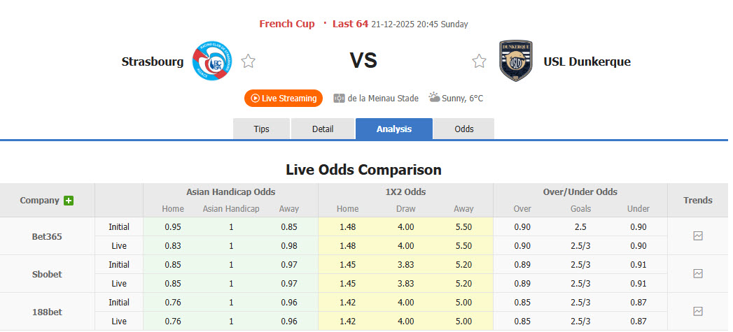 Nhận định, soi kèo Strasbourg vs Dunkerque, 20h45 ngày 21/12: Tâm lý thận trọng - Ảnh 1