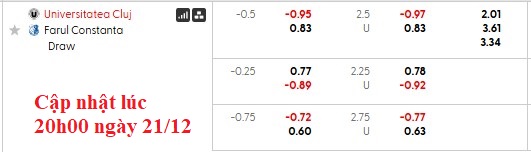 Nhận định, soi kèo Universitatea Cluj vs Farul Constanta, 21h30 ngày 21/12: Khó cho chủ nhà - Ảnh 6