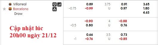 Nhận định, soi kèo Villarreal vs Barcelona, 22h15 ngày 21/12: Giữ nguyên trạng - Ảnh 7