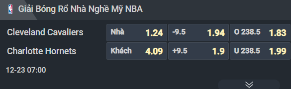 Nhận định b&oacute;ng rổ Cleveland Cavaliers vs Charlotte Hornets, 07h00 ng&agrave;y 23/12: Bảo vệ Top 8 - Ảnh 2
