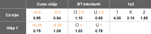 Nhận định, soi kèo Al Ahli vs Ramtha, 20h00 ngày 22/12: Đối thủ khó chịu - Ảnh 4