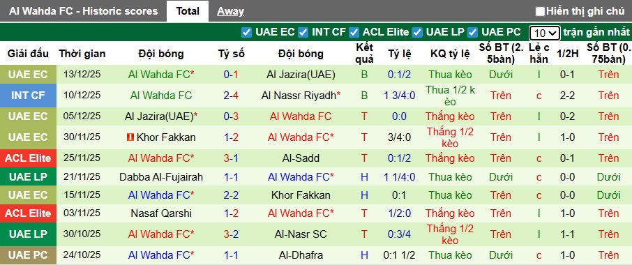 Nhận định, soi k&egrave;o Al-Gharafa vs Al Wahda, 01h15 ng&agrave;y 23/12: Thắng v&igrave; ng&ocirc;i đầu - Ảnh 3