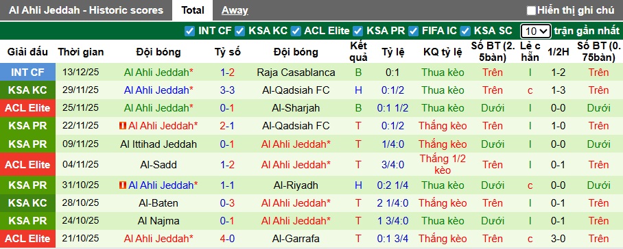Nhận định, soi k&egrave;o Al-Shorta vs Al-Ahli, 01h15 ng&agrave;y 23/12: Nh&agrave; v&ocirc; địch ra oai - Ảnh 4
