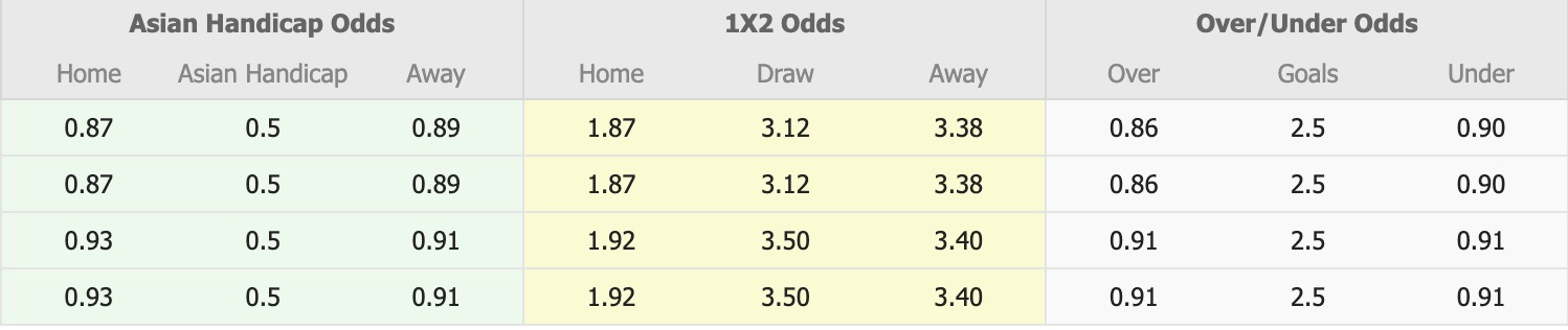 Nhận định, soi kèo Arema vs Madura United, 15h30 ngày 23/12: Thêm một lần đau - Ảnh 1