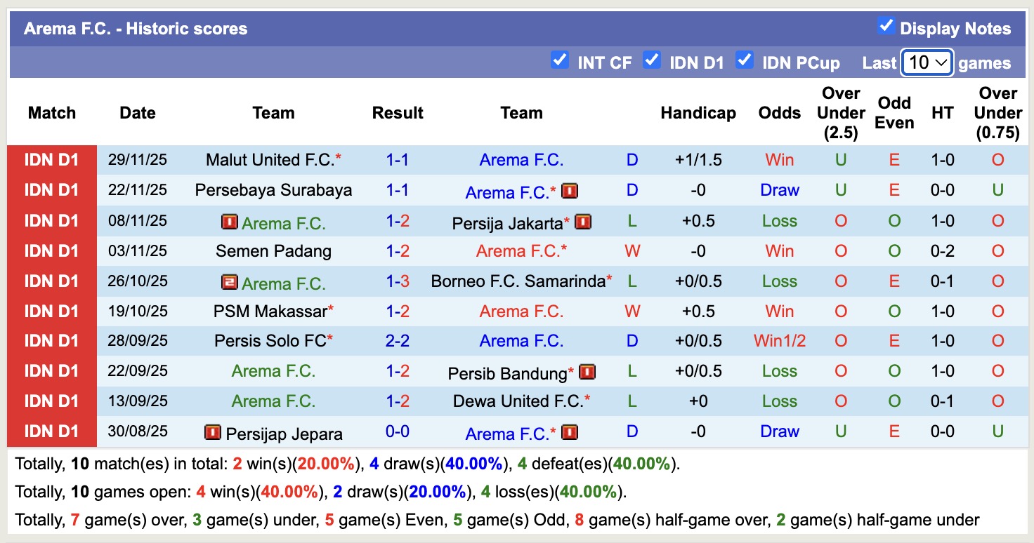 Nhận định, soi kèo Arema vs Madura United, 15h30 ngày 23/12: Thêm một lần đau - Ảnh 2