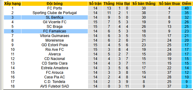 Nhận định, soi kèo Benfica vs Famalicao - Ảnh 6