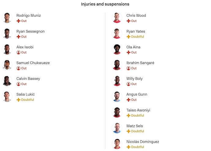 Nhận định, soi kèo Fulham vs Nottingham, 3h00 ngày 23/12: Phong độ trái ngược - Ảnh 6