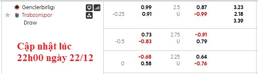 Nhận định, soi kèo Genclerbirligi vs Trabzonspor, 0h00 ngày 23/12: Bám đuổi tốp đầu - Ảnh 6