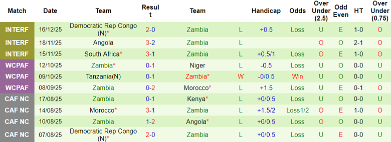 Nhận định, soi kèo Mali vs Zambia, 21h00 ngày 22/12: Tin vào cửa trên - Ảnh 2