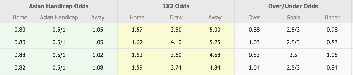 Nhận định, soi kèo Melbourne City vs Macarthur, 15h15 ngày 23/12: 3 điểm xa nhà - Ảnh 1