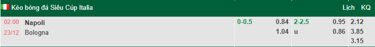 Nhận định, soi kèo Napoli vs Bologna, 2h00 ngày 23/12: Khẳng định Vị thế  - Ảnh 1