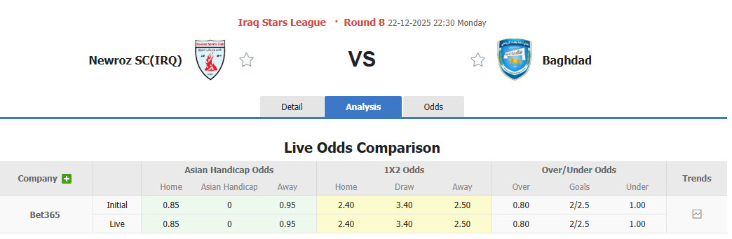 Nhận định, soi kèo Newroz vs Baghdad, 22h30 ngày 22/12: Giải cơn khát chiến thắng - Ảnh 1