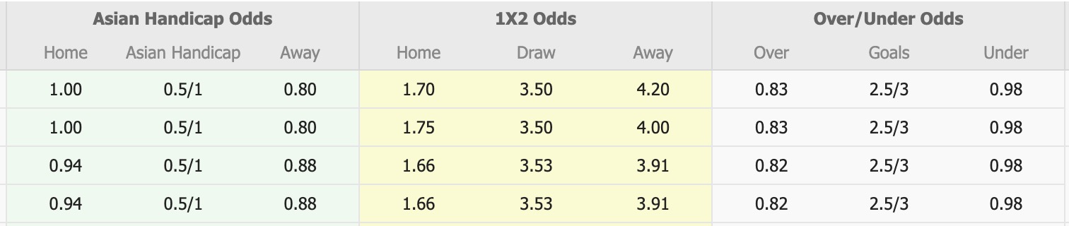 Nhận định, soi kèo Nữ Melbourne City vs Nữ Melbourne Victory, 12h30 ngày 23/12: Kịch bản chia điểm - Ảnh 1