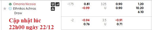 Nhận định, soi kèo Omonia vs Ethnikos, 0h00 ngày 23/12: Tiếp mạch thăng hoa - Ảnh 6