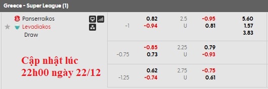 Nhận định, soi kèo Panserraikos vs Levadiakos, 23h00 ngày 22/12: Vùi sâu dưới đáy - Ảnh 6