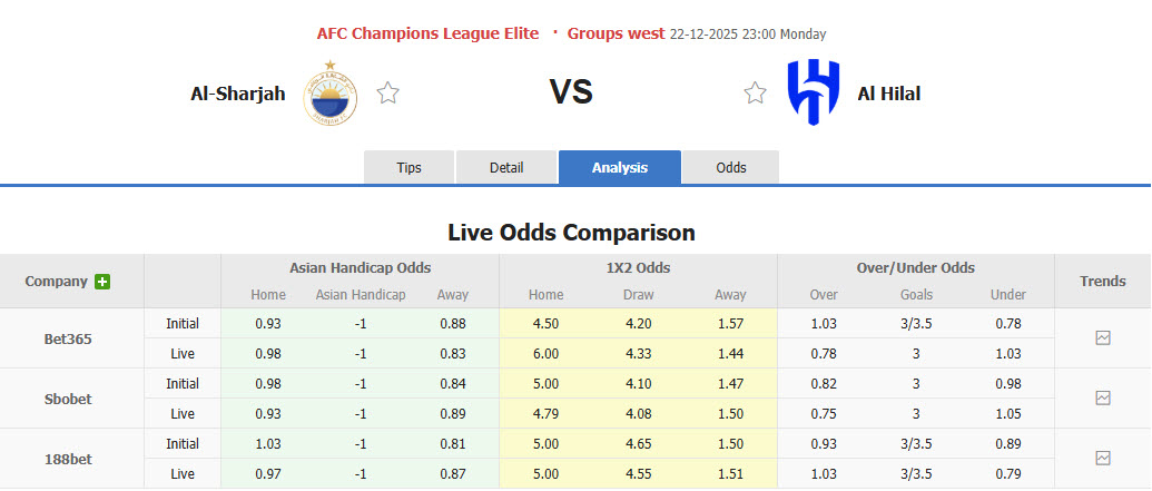 Nhận định, soi kèo Sharjah vs Al Hilal, 23h00 ngày 22/12: Không cần vội vàng - Ảnh 1