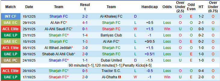 Nhận định, soi kèo Sharjah vs Al Hilal, 23h00 ngày 22/12: Không cần vội vàng - Ảnh 2