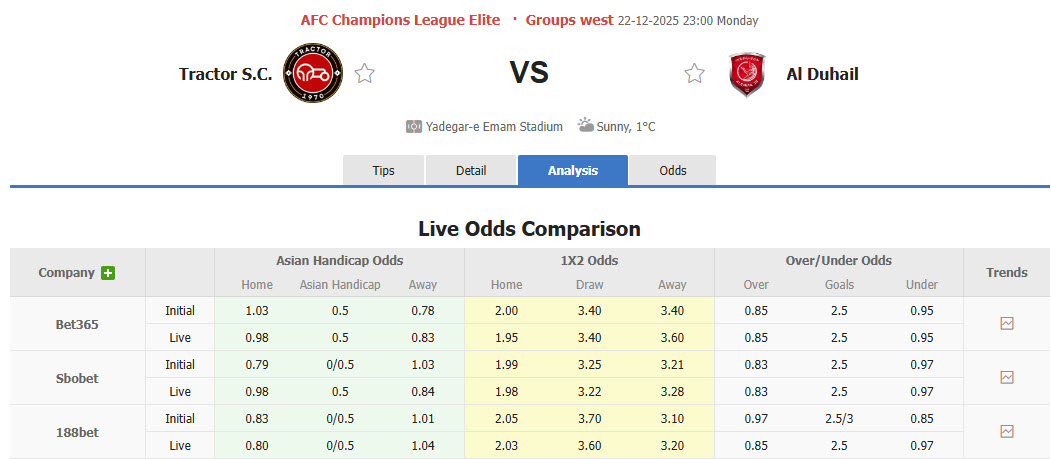 Nhận định, soi kèo Tractor vs Al Duhail, 23h00 ngày 22/12: Hoàn thành mục tiêu - Ảnh 1
