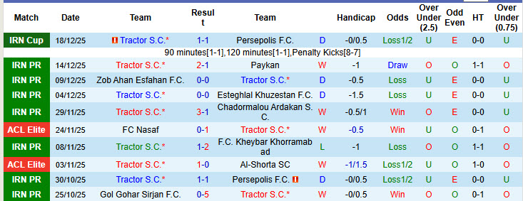 Nhận định, soi kèo Tractor vs Al Duhail, 23h00 ngày 22/12: Hoàn thành mục tiêu - Ảnh 2