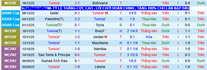 Nhận định, soi kèo Tunisia vs Uganda - Ảnh 1