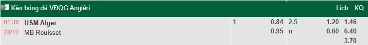 Nhận định, soi kèo USM Alger vs MB Rouisset, 1h30 ngày 23/12: Tân binh lì lợm - Ảnh 1