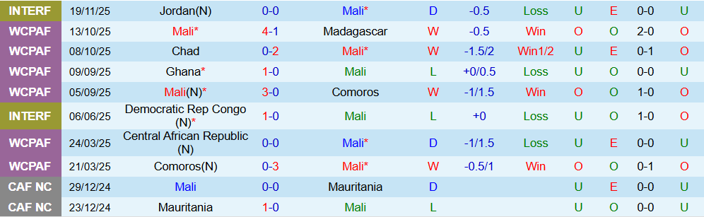 Soi kèo góc Mali vs Zambia, 21h00 ngày 22/12 - Ảnh 1