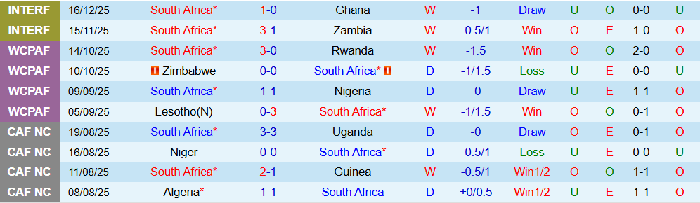 Soi kèo góc Nam Phi vs Angola, 00h00 ngày 23/12 - Ảnh 1