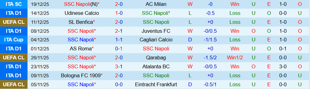 Soi kèo góc Napoli vs Bologna, 02h00 ngày 23/12 - Ảnh 1