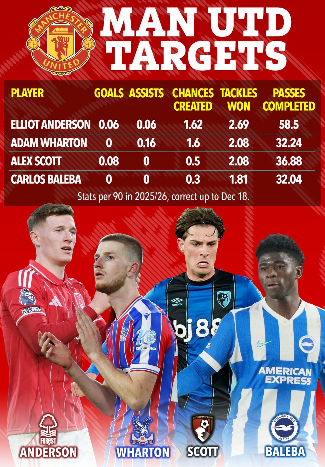 MU sẵn s&agrave;ng mang về hai tiền vệ  - Ảnh 1