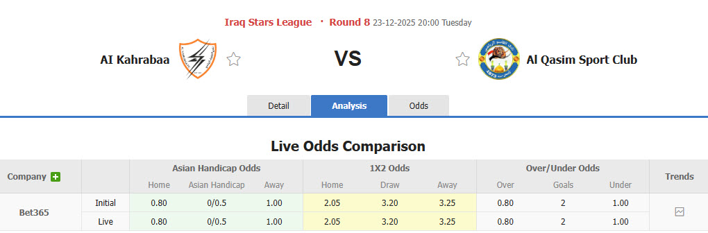 Nhận định, soi kèo Al Kahrabaa vs Al Qasim Sport Club, 20h00 ngày 23/12: Những kẻ khốn khổ - Ảnh 1