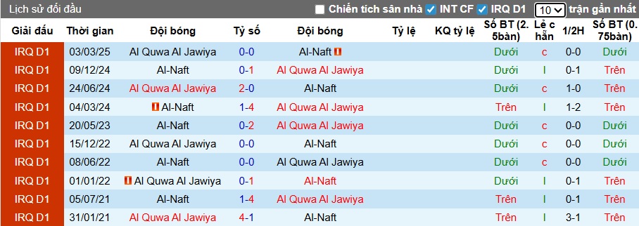 Nhận định, soi kèo Al-Naft vs Al Quwa Al Jawiya, 22h30 ngày 23/12: Ca khúc khải hoàn - Ảnh 2
