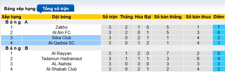 Nhận định, soi k&egrave;o Al-Qadsia vs Sitra Club, 00h00 ng&agrave;y 24/12: Chia điểm! - Ảnh 1