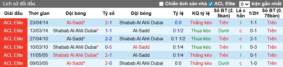 Nhận định, soi k&egrave;o Al-Sadd vs Shabab Al Ahli, 23h00 ng&agrave;y 23/12: Chiến thắng đầu ti&ecirc;n - Ảnh 2