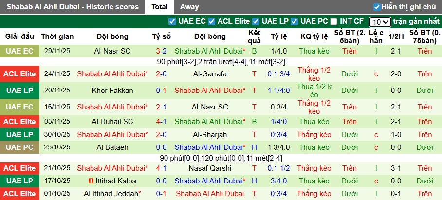 Nhận định, soi k&egrave;o Al-Sadd vs Shabab Al Ahli, 23h00 ng&agrave;y 23/12: Chiến thắng đầu ti&ecirc;n - Ảnh 3