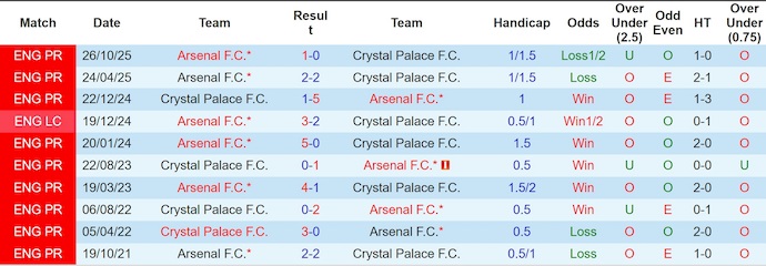 Nhận định, soi kèo Arsenal vs Crystal Palace, 3h00 ngày 24/12: Chủ nhà tự tin - Ảnh 4
